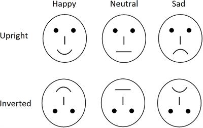 Positive Classification Advantage of Categorizing Emotional Faces in Patients With Major Depressive Disorder